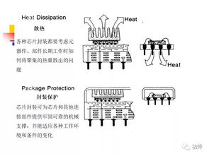 集成電路設計、封裝與測試 現代微電子制造的核心環節
